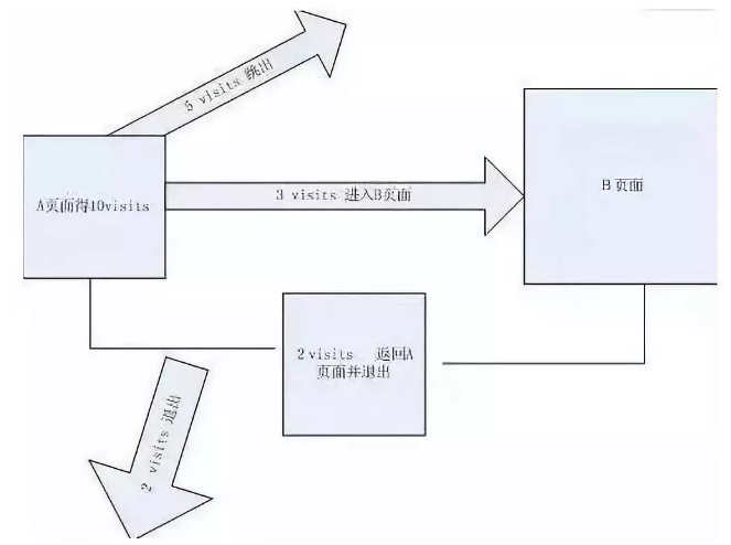 数据运营