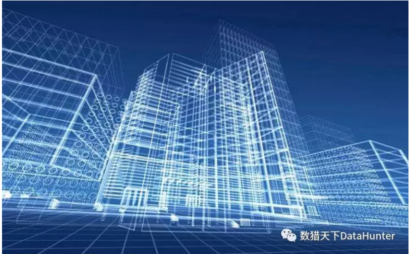 将统一管控融入智慧城市之中,DataHunter推出数据大屏方案