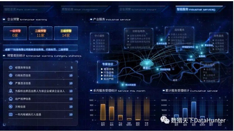数据运营