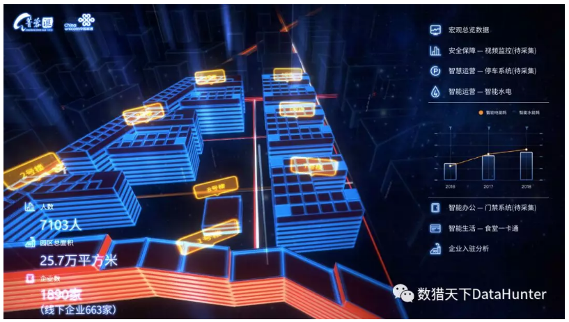 数据运营