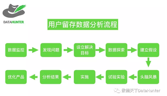 选择数据分析工具时要注意哪些雷区