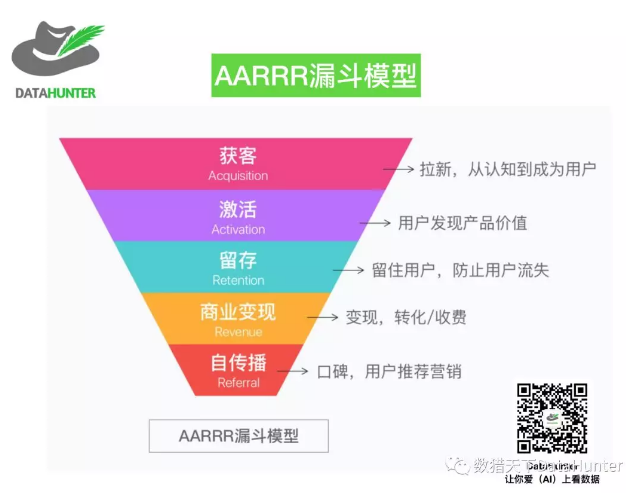 如何利用用户分层来提高运营效率?