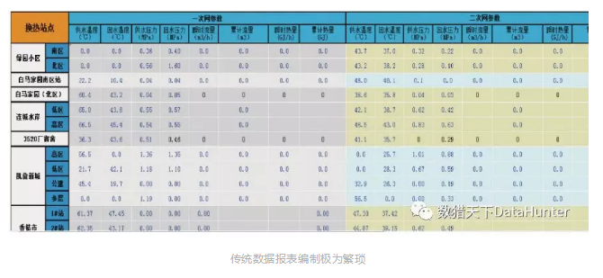 敏捷BI+数据可视化大屏,制造企业可以这样进行数据分析