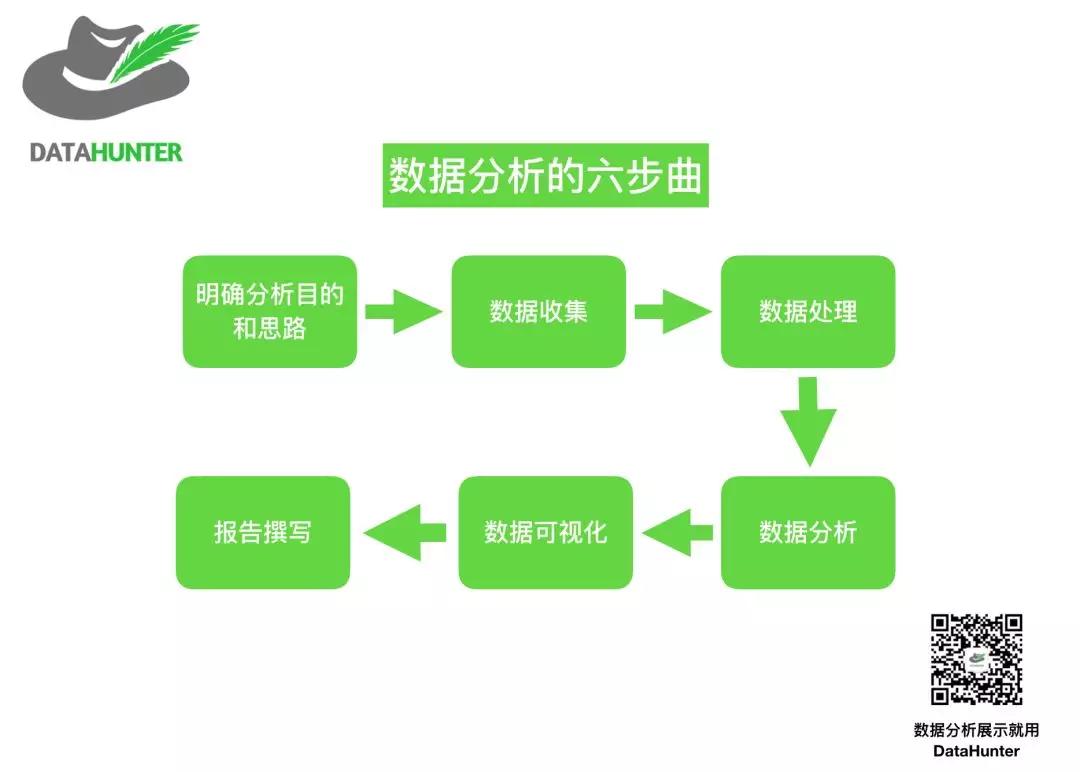 数据可视化工具
