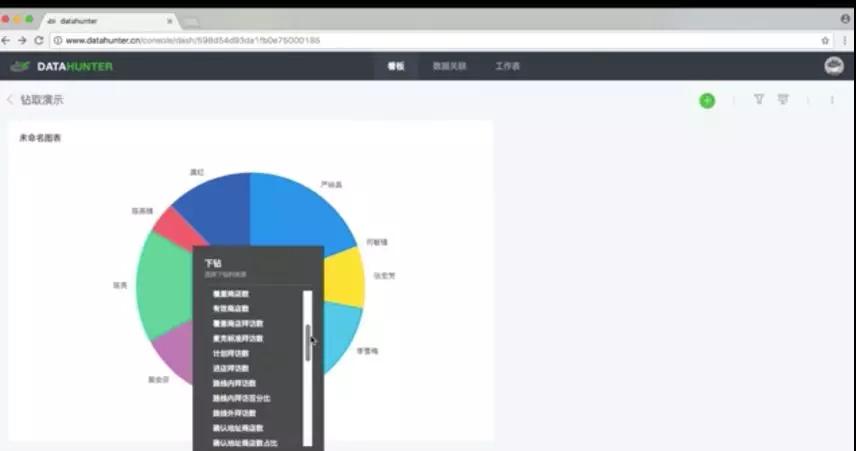 数据分析网站