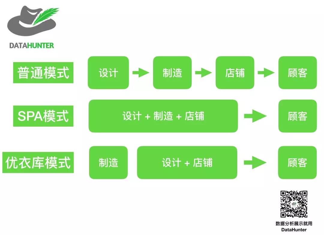 数据分析工具