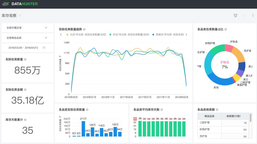 数据分析软件