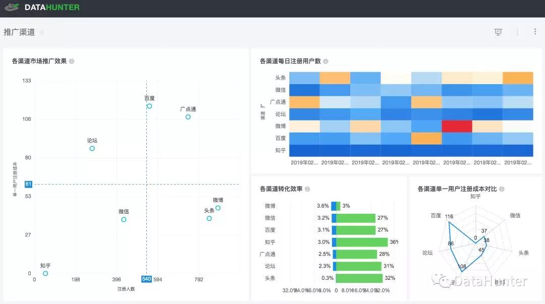 数据分析网站