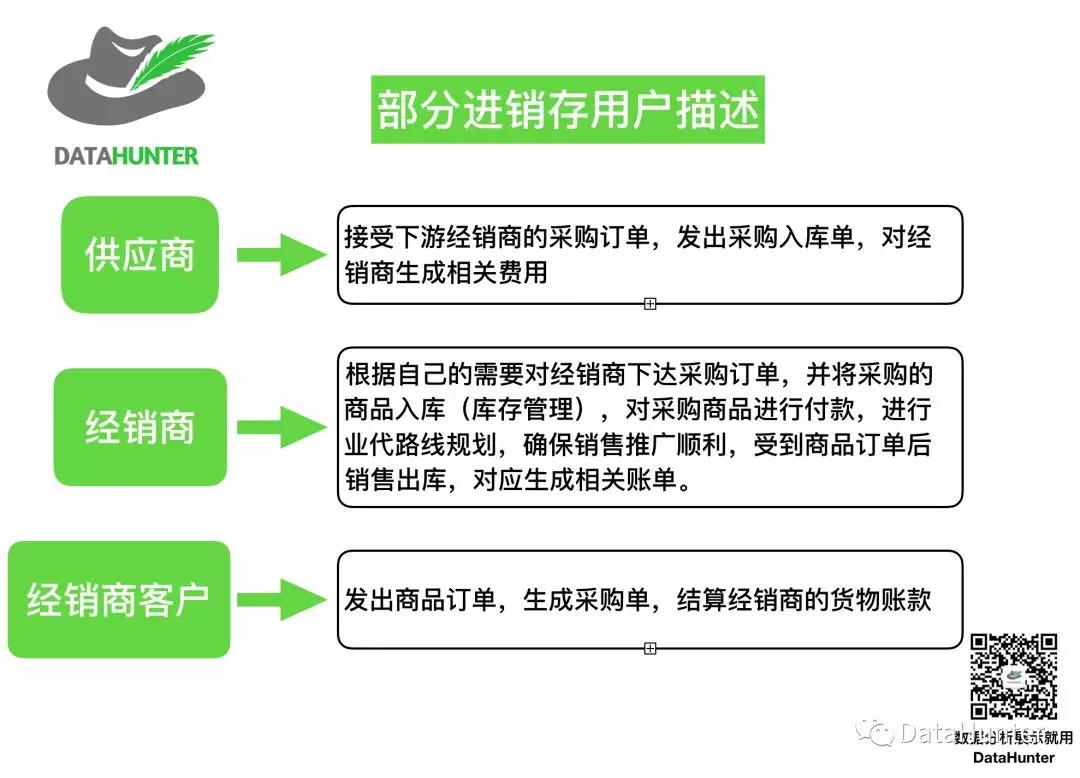数据分析工具