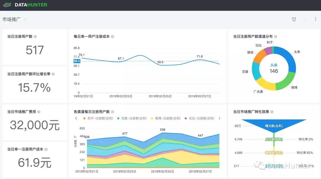数据分析网站