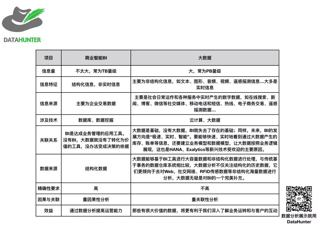 数据分析网站