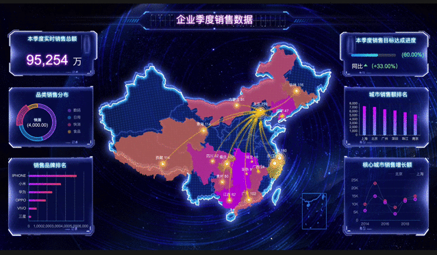 只要10分钟，教你配置出炫酷的数据可视化大屏