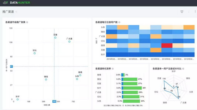 一文讲透商业智能BI 到底是什么