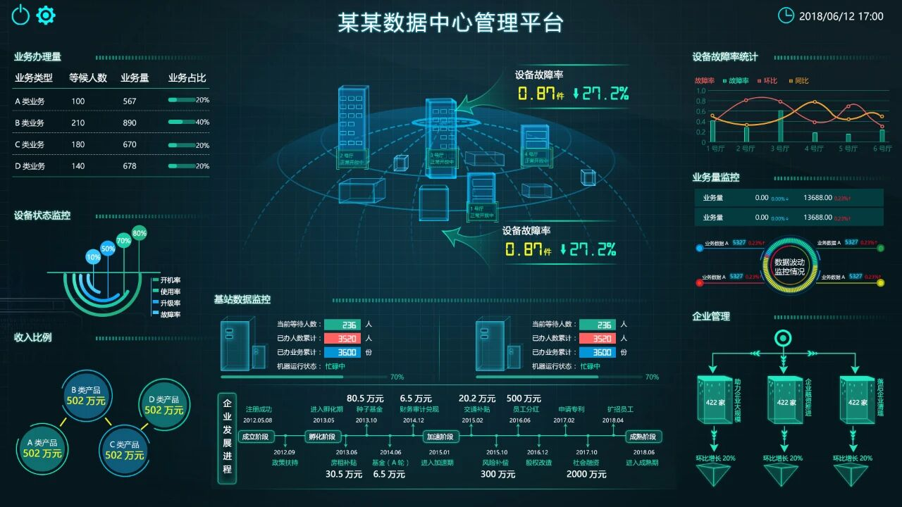 数据治理不是 IT 部门的独角戏