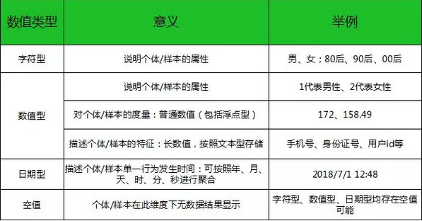 学会Excel这个最基础的工具,你就能处理绝大部分的数据分析工作!