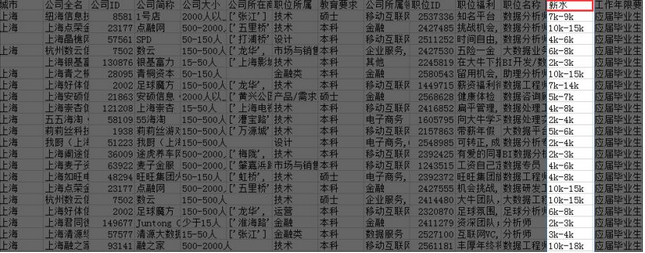 原始数据杂乱无章?你需要这份清洗宝典!