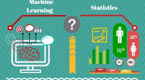 统计学和机器学习到底有什么区别?