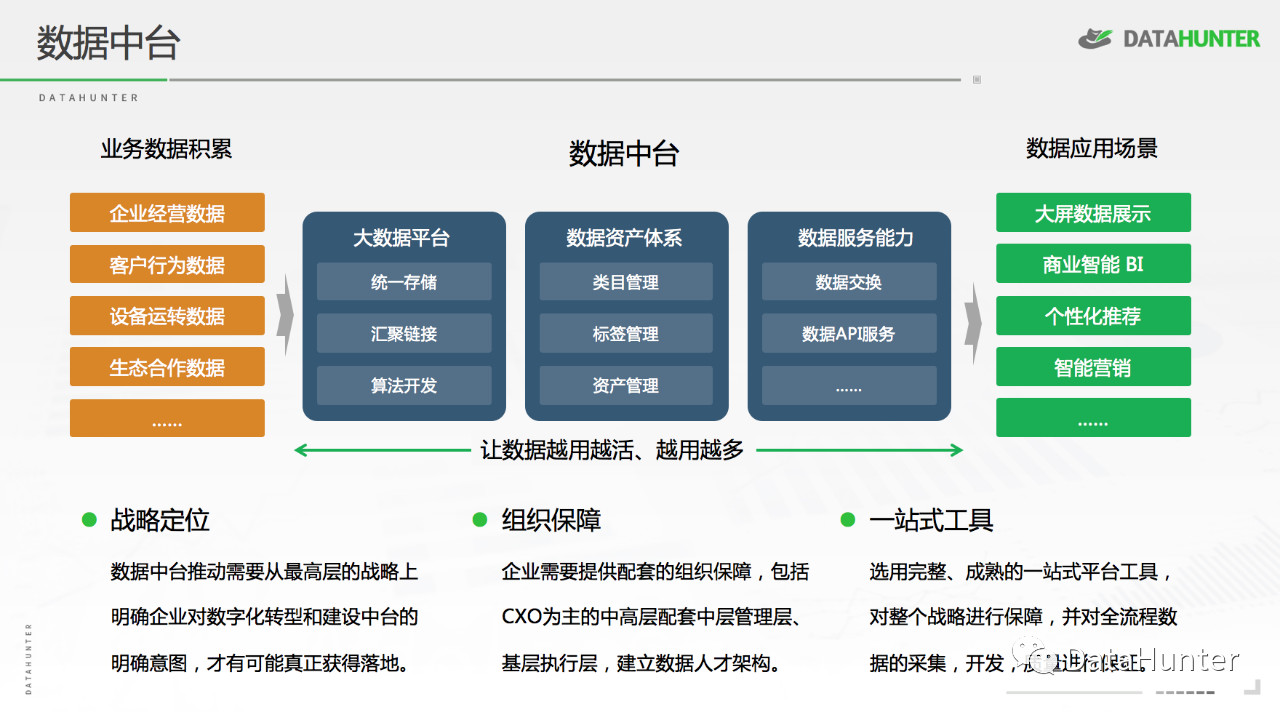 被称为企业“变速齿轮”的数据中台到底是什么
