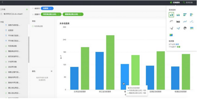 数据可视化怎么做?不同的用户有着不同需求