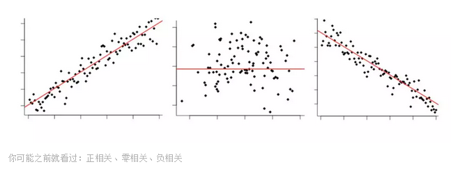 一文教你如何计算变量之间的相关性
