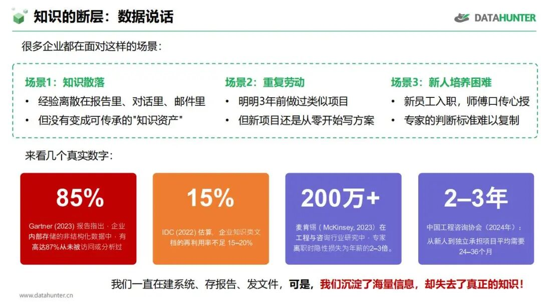 新品Kexis AI知识库上线 | 用你的专属数据,定制你的 AI 数字员工