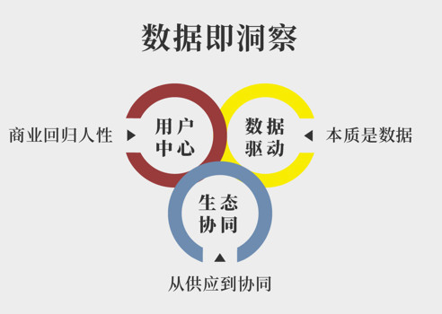 传统产业数字化转型的的六个关键认知