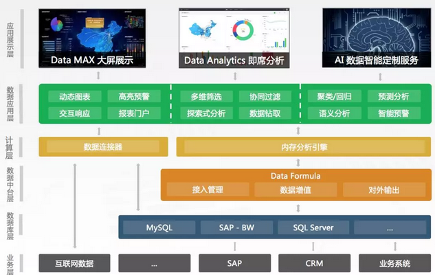 DataHunter参展T11 2019数据智能峰会,助力企业数字化转型