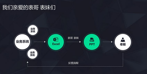 用数据为业务赋能 | 三大产品矩阵打造企业数据协作平台