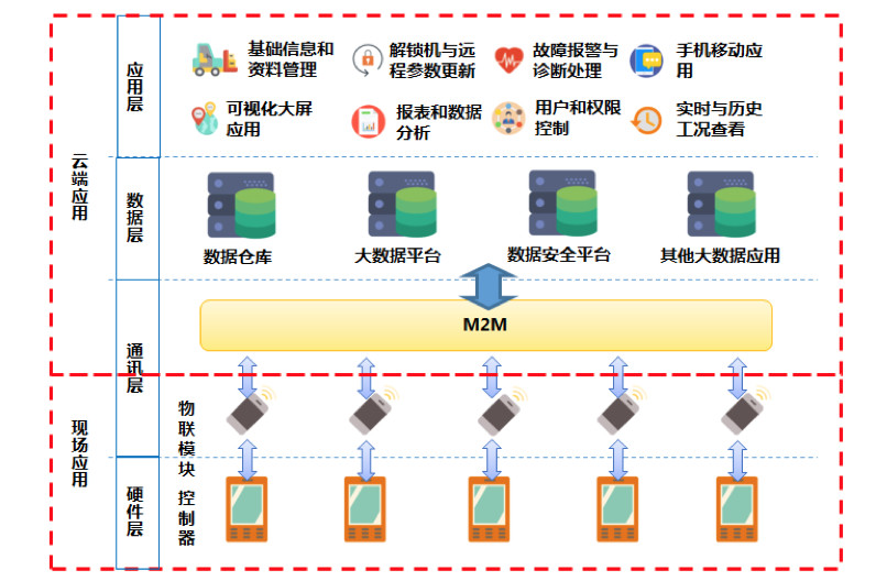树根互联是如何让数字技术更好地应用于工业场景的?
